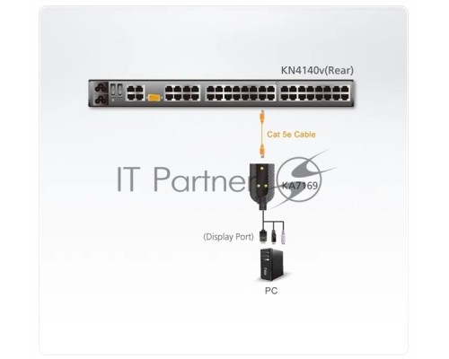 Адаптер USB KVM VIRTUAL MEDIA KA7169-AX ATEN