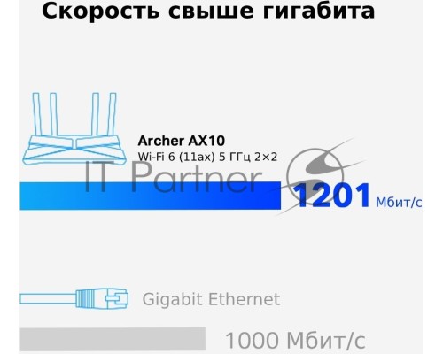 Беспроводной маршрутизатор TP-LINK Archer AX10 (802.11a/b/g/n/ac/ax, 2.4/5ГГц, до 1.2Гбит/с, LAN 4x1Гбит/с, WAN 1x1Гбит/с) (Archer AX10))