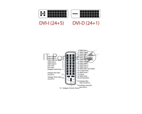 Кабель HDMI-DVI 1.5M CG484G-1.5M VCOM