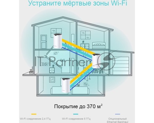 Роутер TP-Link AC1200 whole home WiFi system, 300Mbps at 2.4GHz and 867Mbps at 5GHz, M4R+M3W, 2 Giga Ethernet ports for M4R, support Router and Access Point mode, support IPTV, support IPv6, TP-Link Mesh technology, Auto Path Selection, 802.11k/v/r fast 