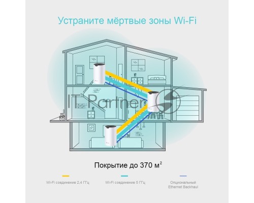 Роутер TP-Link AC1200 whole home WiFi system, 300Mbps at 2.4GHz and 867Mbps at 5GHz, M4R+M3W, 2 Giga Ethernet ports for M4R, support Router and Access Point mode, support IPTV, support IPv6, TP-Link Mesh technology, Auto Path Selection, 802.11k/v/r fast 