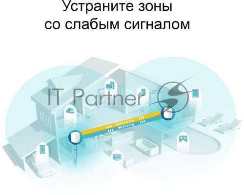 Система TP-Link Mesh AX3000 Whole Home  Wi-Fi System, Wi-Fi 6, 2402Mbps (4 streams) at 5GHz and 574Mbps (2 streams) at 2.4GHz, 2 Gigabit ports of each unit, support OFDMA, MU-MIMO, 802.11k/v/r seamless roaming, support WPA3, HomecareTM system, easy setup