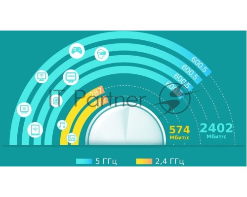 Система TP-Link Mesh AX3000 Whole Home  Wi-Fi System, Wi-Fi 6, 2402Mbps (4 streams) at 5GHz and 574Mbps (2 streams) at 2.4GHz, 2 Gigabit ports of each unit, support OFDMA, MU-MIMO, 802.11k/v/r seamless roaming, support WPA3, HomecareTM system, easy setup