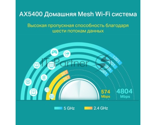 Система TP-Link Mesh AX3000 Whole Home  Wi-Fi System, Wi-Fi 6, 2402Mbps (4 streams) at 5GHz and 574Mbps (2 streams) at 2.4GHz, 2 Gigabit ports of each unit, support OFDMA, MU-MIMO, 802.11k/v/r seamless roaming, support WPA3, HomecareTM system, easy setup