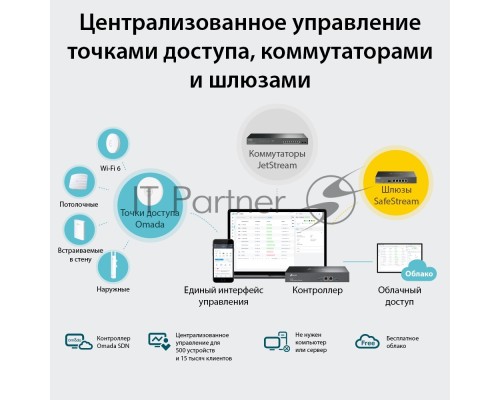 Контроллер TP-Link Omada hardware Controller OC300, 2 gigabit ethernet ports, 1 USB 3.0 port, managed up to 500 Omada Access Points/Switch/Gateway, support batch configuration, firmware upgradation, intelligent network monitoring and captive portal, easy