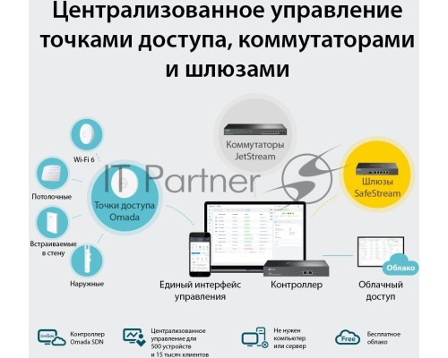 Контроллер TP-Link Omada hardware Controller OC300, 2 gigabit ethernet ports, 1 USB 3.0 port, managed up to 500 Omada Access Points/Switch/Gateway, support batch configuration, firmware upgradation, intelligent network monitoring and captive portal, easy