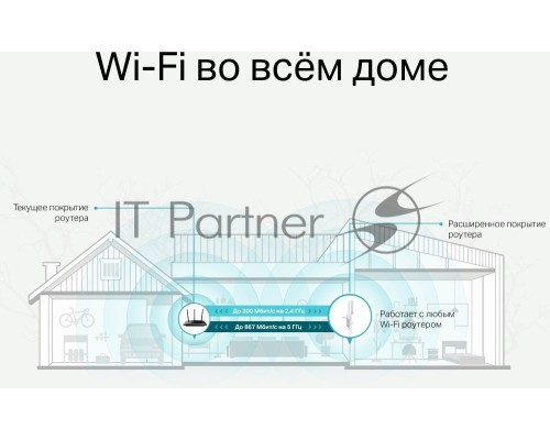 Усилитель TP-Link Wi-Fi сигнала AC1200 OneMesh Wi-Fi Range Extender/Signal Amplifier, dual-band Wi-Fi, two external antennas, 1 10/100Mbps port, 1 WPS button, supports RE/AP mode, Smart signal indicator, easy setup/management via Tether APP/Web UI.