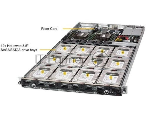 Платформа SuperMicro SSG-6019P-ACR12L+ Dual Socket P (LGA 3647) support  2nd Gen. Intel® Xeon® Scalable  processors (Cascade Lake/Skylake), 12 DIMMs; up to 3TB 3DS ECC DDR4-2933MHz RDIMM/LRDIMM,   Supports Intel® Optane™ DCPMM, 3 PCI-E 3.0 x16 slots,