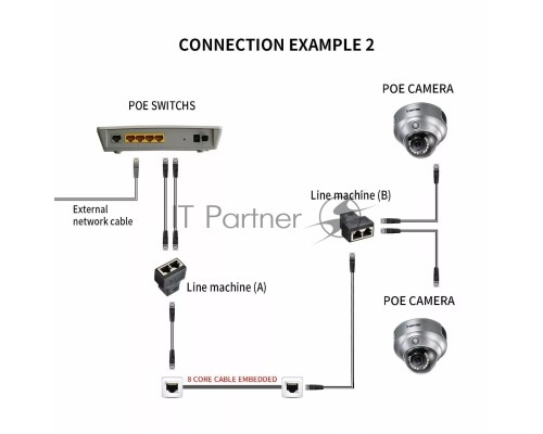 Переходник-разветвитель VCOM RJ-45 8P8C (F)<-->2 x 8P8C (F) ,FTP, ABS пластик, кат. 5eVCOM <CT252S>