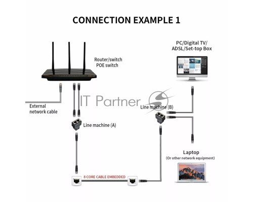Переходник-разветвитель VCOM RJ-45 8P8C (F)<-->2 x 8P8C (F) ,FTP, ABS пластик, кат. 5eVCOM <CT252S>
