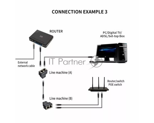 Переходник-разветвитель VCOM RJ-45 8P8C (F)<-->2 x 8P8C (F) ,FTP, ABS пластик, кат. 5eVCOM <CT252S>