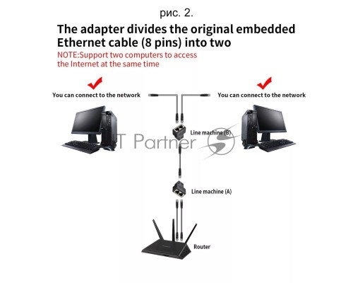 Переходник-разветвитель VCOM RJ-45 8P8C (F)<-->2 x 8P8C (F) ,FTP, ABS пластик, кат. 5eVCOM <CT252S>