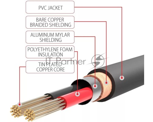 Кабель соединит 3xRCA (M) - 3xRCA (M), 1.5m TelecomPRO<TAV7150M-1.5M>
