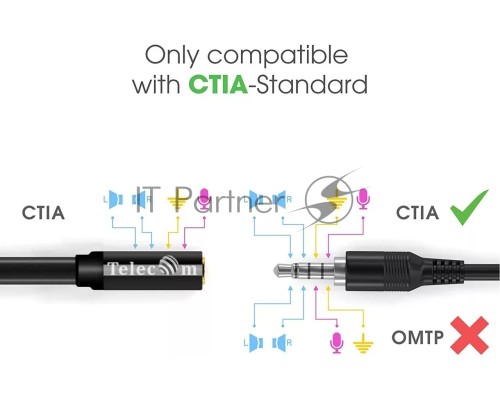 Кабель удлинит 3.5 Jack (M) - 3.5 Jack (F), 1.5м Telecom PRO <TAV7179M-1.5M>