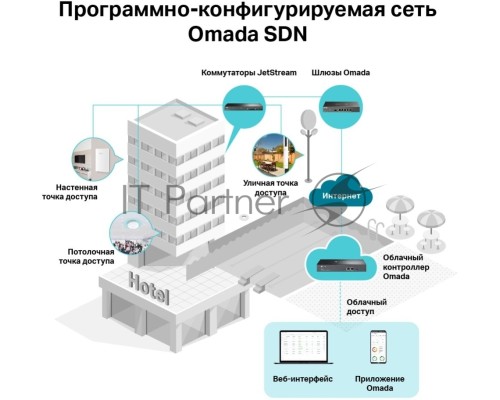 Точка доступа TP-Link EAP245(5-pack) AC1750 10/100/1000BASE-TX