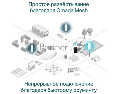 Точка доступа AX1800 Indoor/Outdoor Dual-Band Wi-Fi 6 Access Point