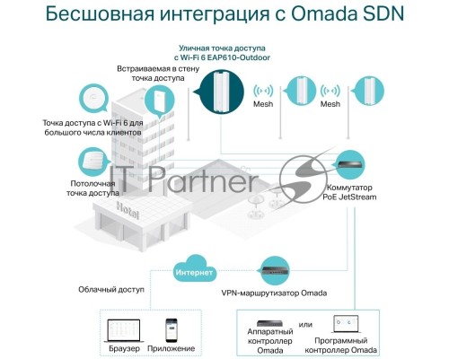 Точка доступа AX1800 Indoor/Outdoor Dual-Band Wi-Fi 6 Access Point