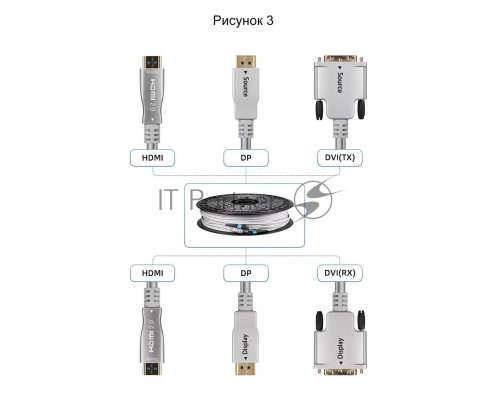 Сетевая Оптическая кабельная система HDMI2.0V VCOM 10M <D3745-10.0>