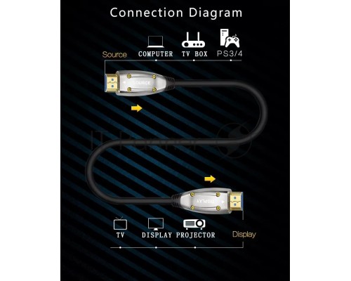 Активный оптический кабель HDMI 19M/M,ver. 2.1, 8K@60 Hz 20m Telecom <TCG2120-20M>