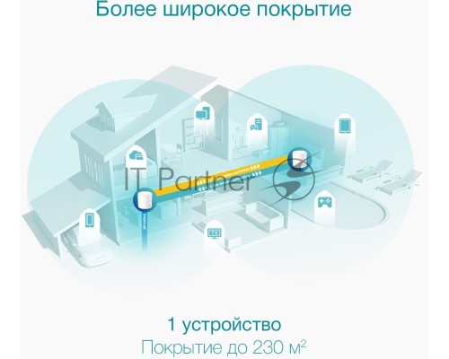 Бесшовный Mesh роутер AX3000 Whole Home Mesh Wi-Fi 6 UnitSPEED: 574 Mbps at 2.4 GHz + 2402 Mbps at 5 GHzSPEC: 2× Internal Antennas, 3× Gigabit Ports (WAN/LAN auto-sensing), 2 Streams and HE160 for 5GHzFEATURE: Deco App, Router/AP Mode, IPv6, IPTV, HomeSh