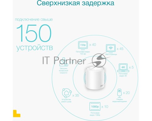 Бесшовный Mesh роутер AX3000 Whole Home Mesh Wi-Fi 6 UnitSPEED: 574 Mbps at 2.4 GHz + 2402 Mbps at 5 GHzSPEC: 2× Internal Antennas, 3× Gigabit Ports (WAN/LAN auto-sensing), 2 Streams and HE160 for 5GHzFEATURE: Deco App, Router/AP Mode, IPv6, IPTV, HomeSh