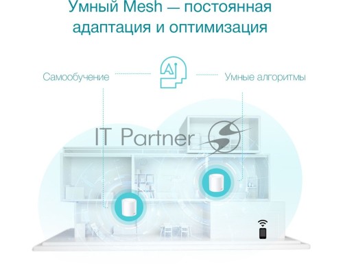 Бесшовный Mesh роутер AX3000 Whole Home Mesh Wi-Fi 6 UnitSPEED: 574 Mbps at 2.4 GHz + 2402 Mbps at 5 GHzSPEC: 2× Internal Antennas, 3× Gigabit Ports (WAN/LAN auto-sensing), 2 Streams and HE160 for 5GHzFEATURE: Deco App, Router/AP Mode, IPv6, IPTV, HomeSh