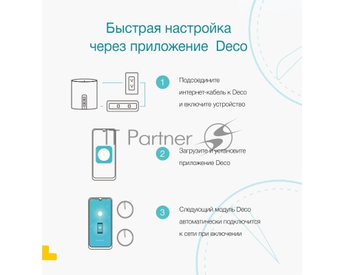 Бесшовный Mesh роутер AX3000 Whole Home Mesh Wi-Fi 6 UnitSPEED: 574 Mbps at 2.4 GHz + 2402 Mbps at 5 GHzSPEC: 2× Internal Antennas, 3× Gigabit Ports (WAN/LAN auto-sensing), 2 Streams and HE160 for 5GHzFEATURE: Deco App, Router/AP Mode, IPv6, IPTV, HomeSh