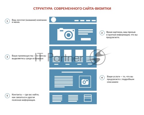 Разработка сайтов визиток
