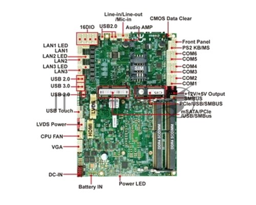 Материнская плата с процессором LEX 3I610HW-EI7, i7-6600U CPU, 2*DDR4 SODIMM socket, 3 x GLAN, 4 x USB 3.0, 3 x USB 2.0, 6 x COM, HDMI, VGA, LVDS, Wide Range DC in 9~36V, Inlcuding thermal pad for CPU, Heatsink