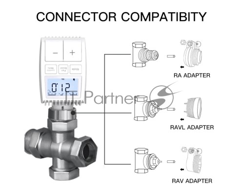 Термостатическая головка MOES Temperature Controller ZTRV-ZX-TV01 Zigbee,  AA 2шт х 1.5 V, накладная, белая