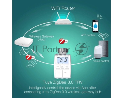 Термостатическая головка MOES Temperature Controller ZTRV-ZX-TV01 Zigbee,  AA 2шт х 1.5 V, накладная, белая