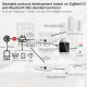 Шлюз Bluetooth MOES Multi-mode Gateway MHUB, LAN & Wi-Fi 2.4GHz, Wi-Fi 2.4GHz & ZigBee & BLE & Mesh, USB, белый