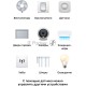 Умный датчик температуры и влажности СБЕР/SBER Zigbee 3.0 (SBDV-00079) 