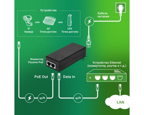 Инжектор PoE Digma DNP30W48GTAP 10/100/1000BASE-T 30Вт 100-240В(АС)