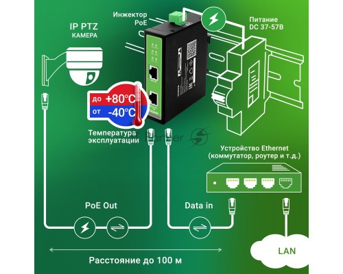 Инжектор PoE Digma DNP90W48GDXM 10/100/1000BASE-T 90Вт 37-57В(DC)