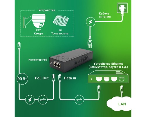Инжектор PoE Digma DNP90W52GWXM 100/1000/2500/10GBASE-T 90Вт 100-240В(АС)