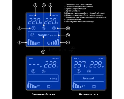 ИБП (инвертор, синус, для котла) ExeGate SineTower SZ-5000.LCD.AVR.2SH.1C13.T.RJ.USB <5000VA/4000W, чистая синусоида, LCD дисплей, AVR, 2*Schuko+1*C13+клеммы, RJ45/11, USB, линейно-интерактивный, внешняя батарея 48В до 200Ач, Black>