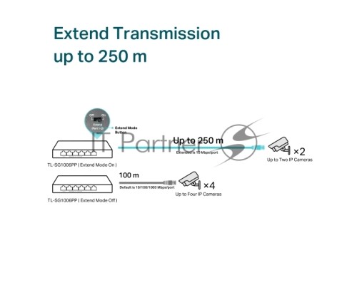 Настольный коммутатор TP-Link TL-SG1006PP с 6 гигабитными портами (3 порта PoE+, 1 порт PoE++), 802.3af/at/bt 3-го типа, бюджет PoE — 64 Вт, стальной настольный корпус