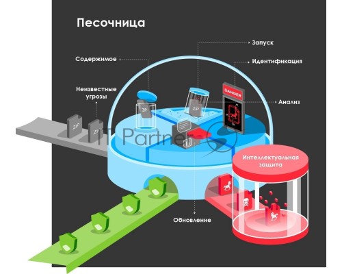 Межсетевой экран и Wi-Fi контроллер Zyxel USG FLEX 500, Rack, 7 конфигурируемых (LAN/WAN) портов GE, 1xSFP, 2xUSB3.0, AP Controller (8/72), Device HA Pro, NebulaFlex **