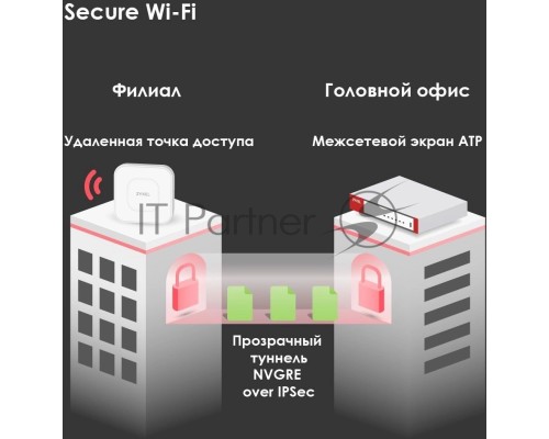 Межсетевой экран и Wi-Fi контроллер Zyxel USG FLEX 500, Rack, 7 конфигурируемых (LAN/WAN) портов GE, 1xSFP, 2xUSB3.0, AP Controller (8/72), Device HA Pro, NebulaFlex **
