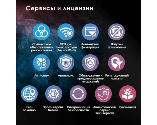 Межсетевой экран и Wi-Fi контроллер Zyxel USG FLEX 500, Rack, 7 конфигурируемых (LAN/WAN) портов GE, 1xSFP, 2xUSB3.0, AP Controller (8/72), Device HA Pro, NebulaFlex **