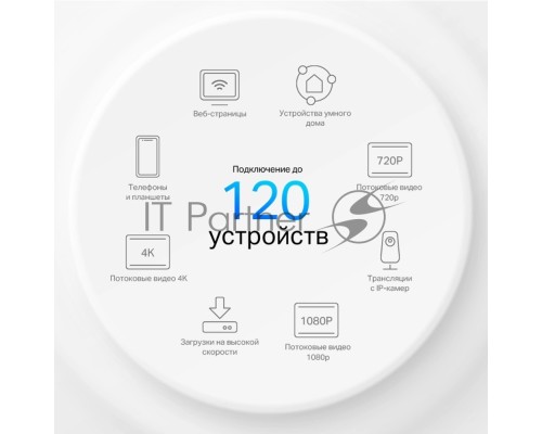 Точка доступа AX1500 Whole Home Mesh Wi-Fi 6 System