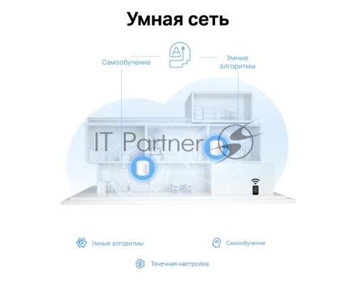 Точка доступа AX1500 Whole Home Mesh Wi-Fi 6 System