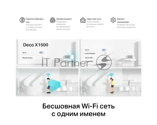 Точка доступа AX1500 Whole Home Mesh Wi-Fi 6 System