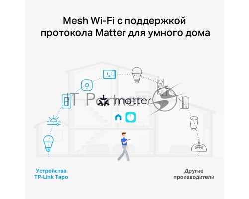 Точка доступа AX1500 Whole Home Mesh Wi-Fi 6 System