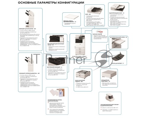 МФУ лазерный Canon imageRUNNER ADVANCE DX C3935i, А3, цветной, печ. до 35 стр/мин., 1200 x 1200 dpi (печ.), 600 x 600 dpi (скан.), Ethernet, USB