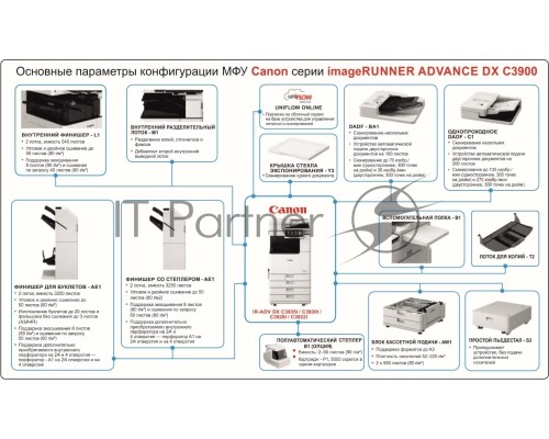 МФУ лазерный Canon imageRUNNER ADVANCE DX C3935i, А3, цветной, печ. до 35 стр/мин., 1200 x 1200 dpi (печ.), 600 x 600 dpi (скан.), Ethernet, USB