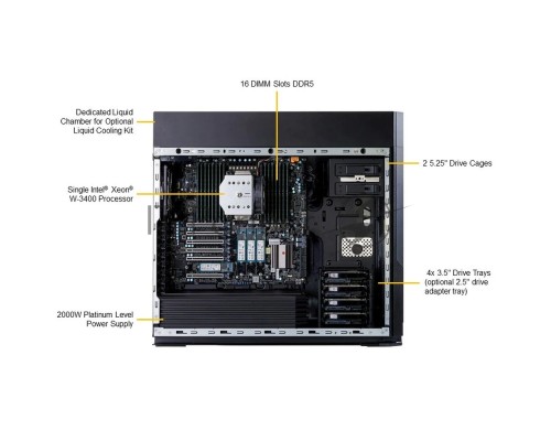 Платформа системного блока SuperMicro SYS-551A-T Платформа системного блока SuperMicro SYS-551A-T