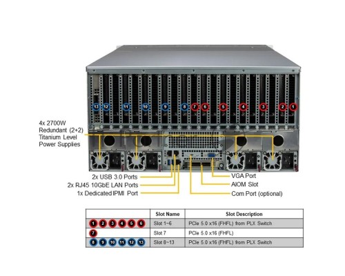 Платформа системного блока SuperMicro SYS-521GE-TNRT Платформа системного блока SuperMicro SYS-521GE-TNRT