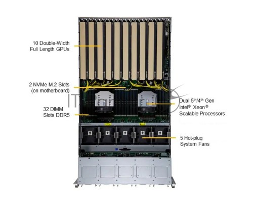 Платформа системного блока SuperMicro SYS-521GE-TNRT Платформа системного блока SuperMicro SYS-521GE-TNRT